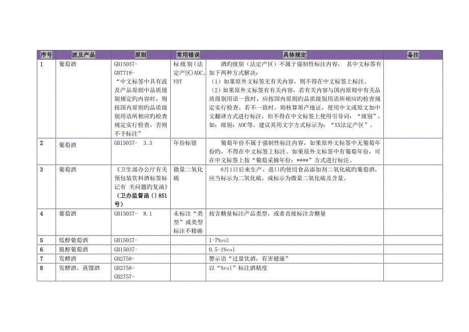 2022食品技能竞赛宝典_第1页