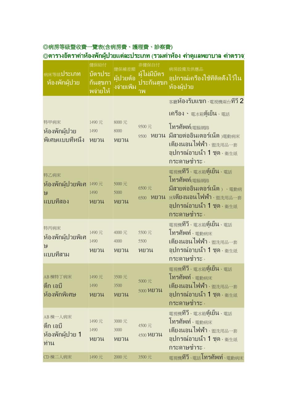 病房等级暨收费一览表（含病房费、护理费、诊察费）_第1页