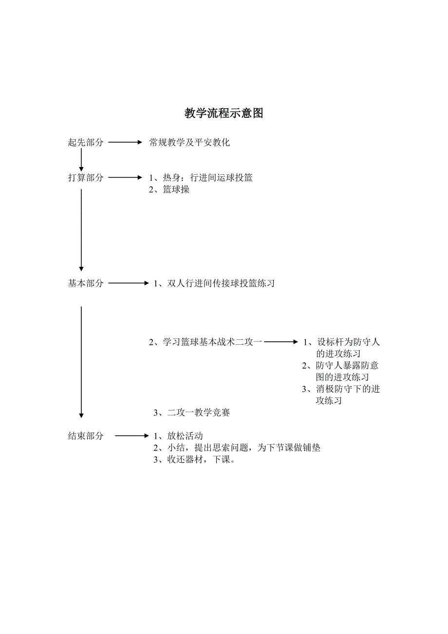 篮球课教学设计及反思_第3页