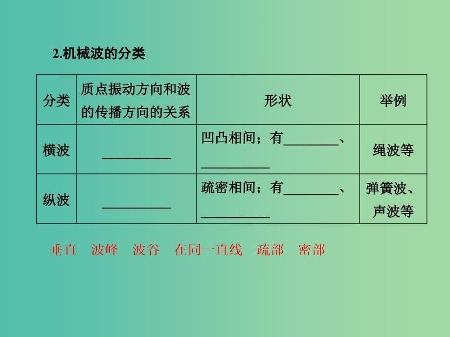 高考物理一轮复习 第2单元 机械波课件（选修3-4） (2).ppt_第5页