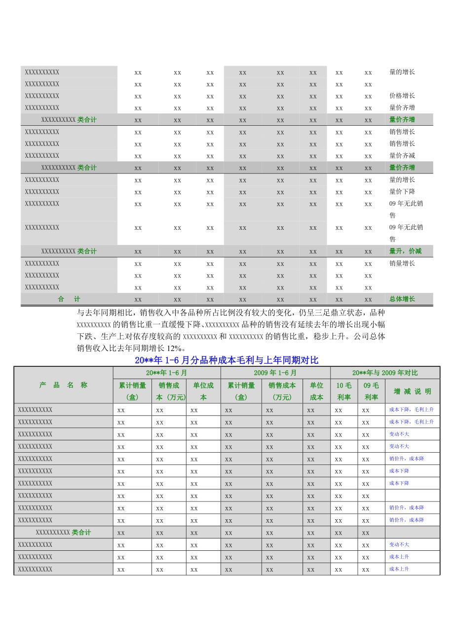 财务分析报告模板_第3页