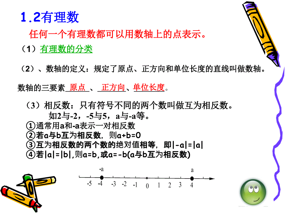 人教版七年级数学上册各章知识点总结ppt课件_第3页