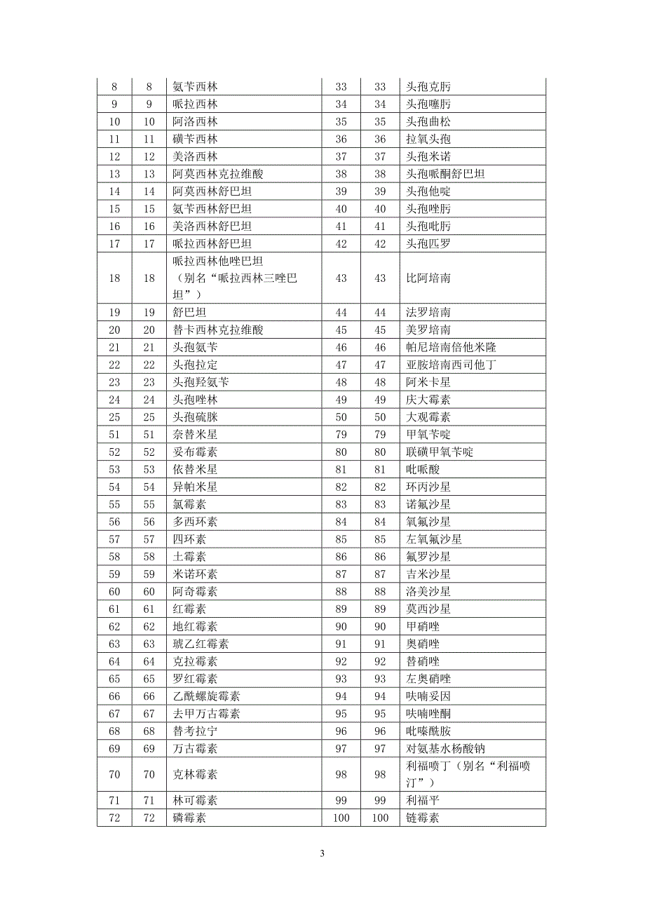 发改价格[2010]429号(精品)_第3页