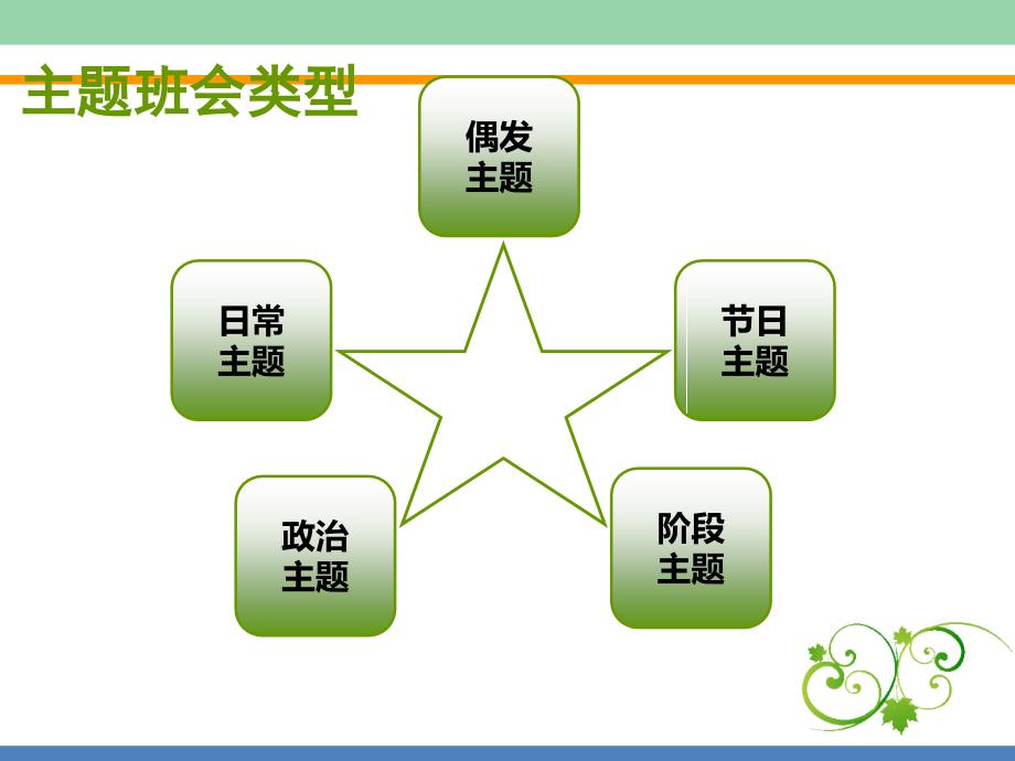 《主题班会设计》PPT课件_第3页