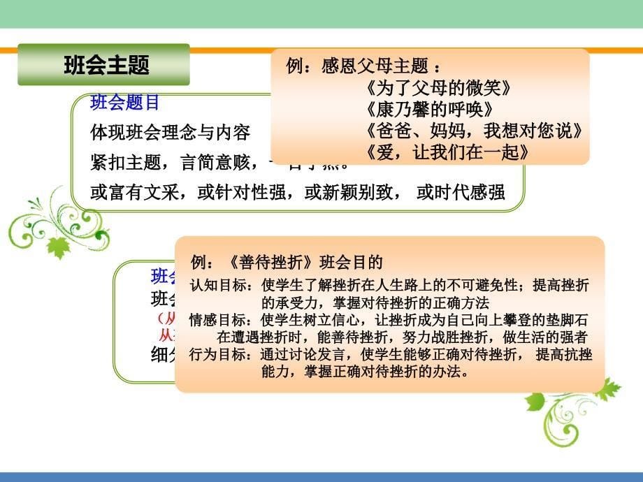 《主题班会设计》PPT课件_第5页