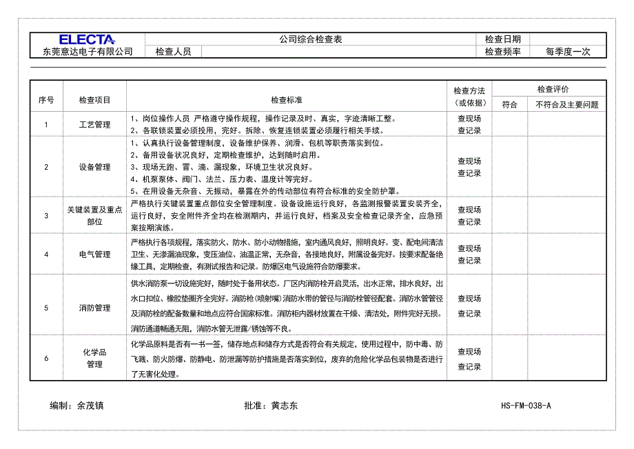 公司安全检查表(综合)_第1页