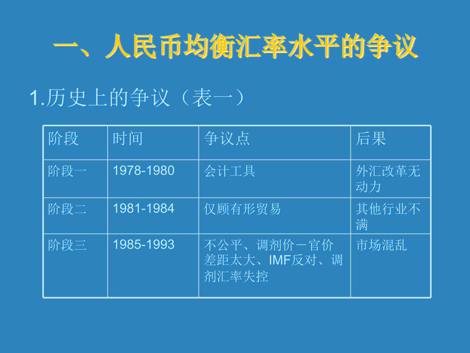 人民币均衡汇率的概念和判定ppt课件_第3页