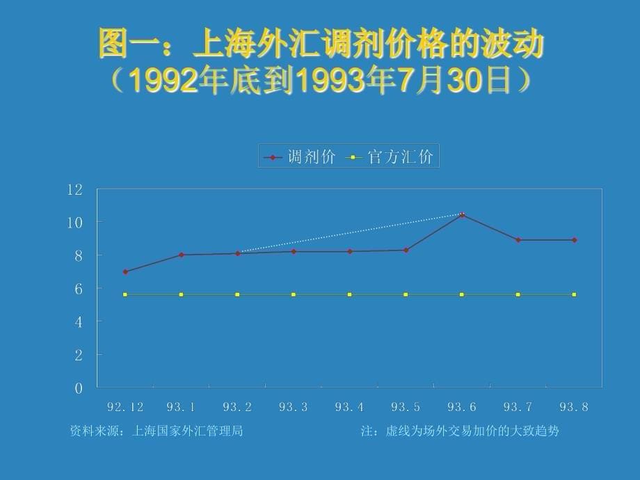 人民币均衡汇率的概念和判定ppt课件_第5页