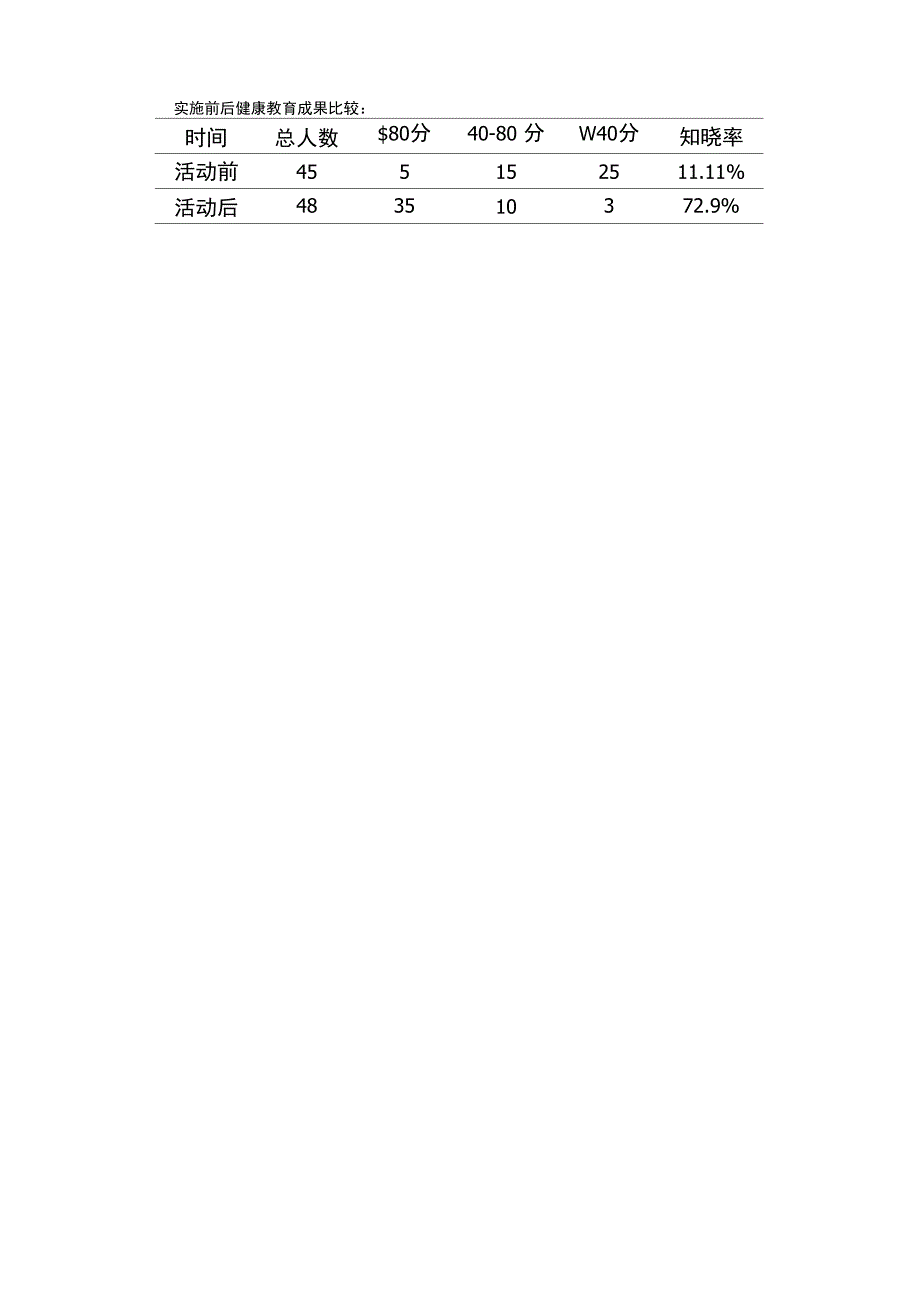 品管圈在提高患者健康教育知晓率中的应用_第3页