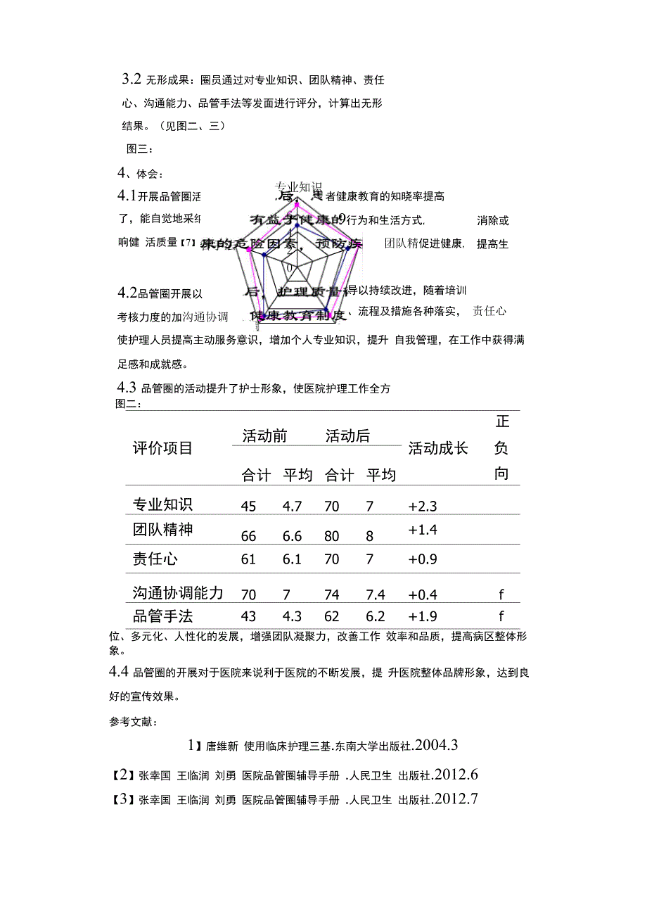 品管圈在提高患者健康教育知晓率中的应用_第4页