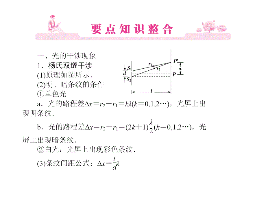 高三物理一轮精品课件132光的干涉衍射和偏振现象人教版_第2页