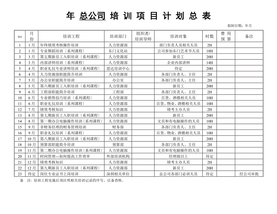 某集团总公司文化培训计划及费用预算表_第2页