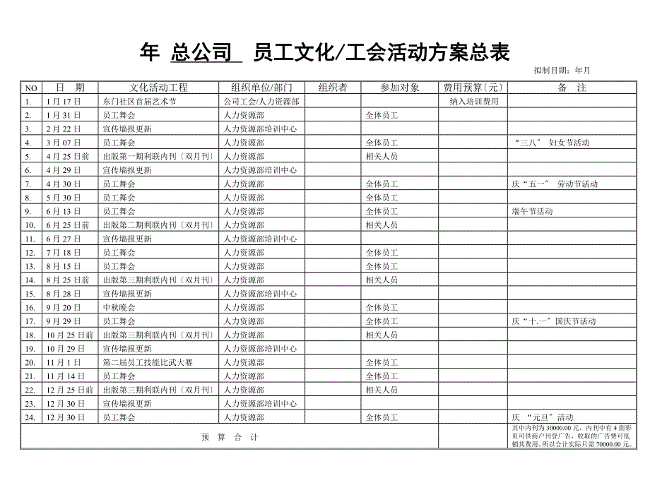 某集团总公司文化培训计划及费用预算表_第3页