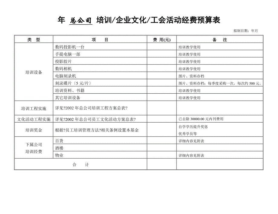 某集团总公司文化培训计划及费用预算表_第4页