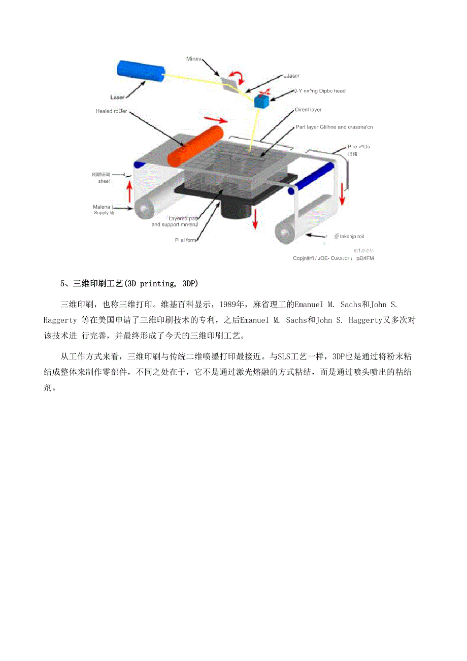 3D打印技术主要的工艺流程解析_第4页