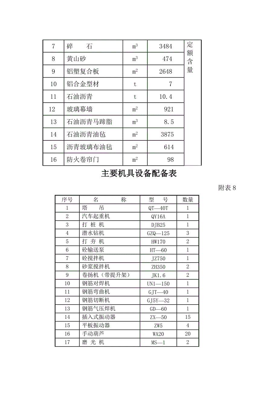 主要工程量统计表_第4页