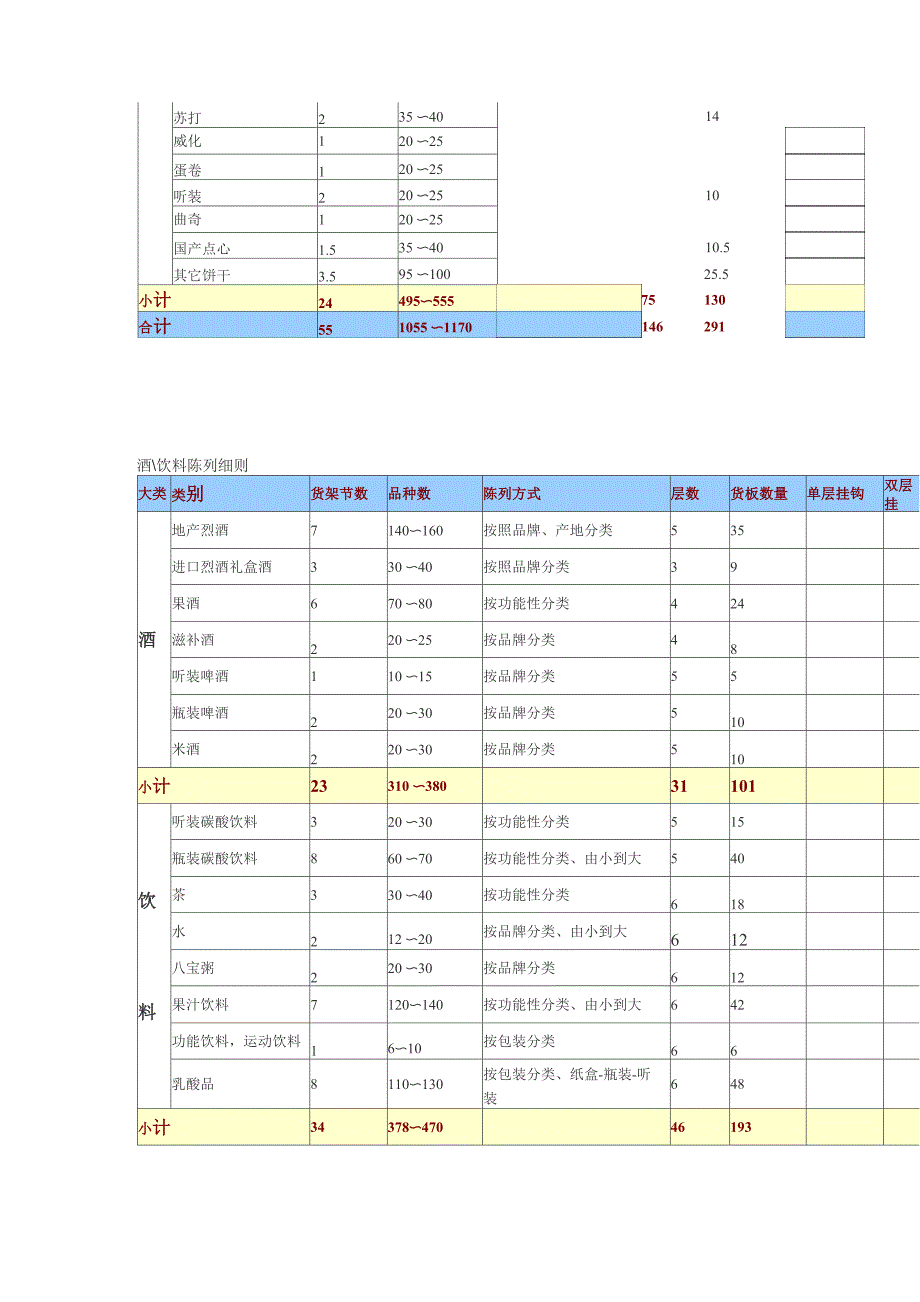 粮油陈列细则_第3页