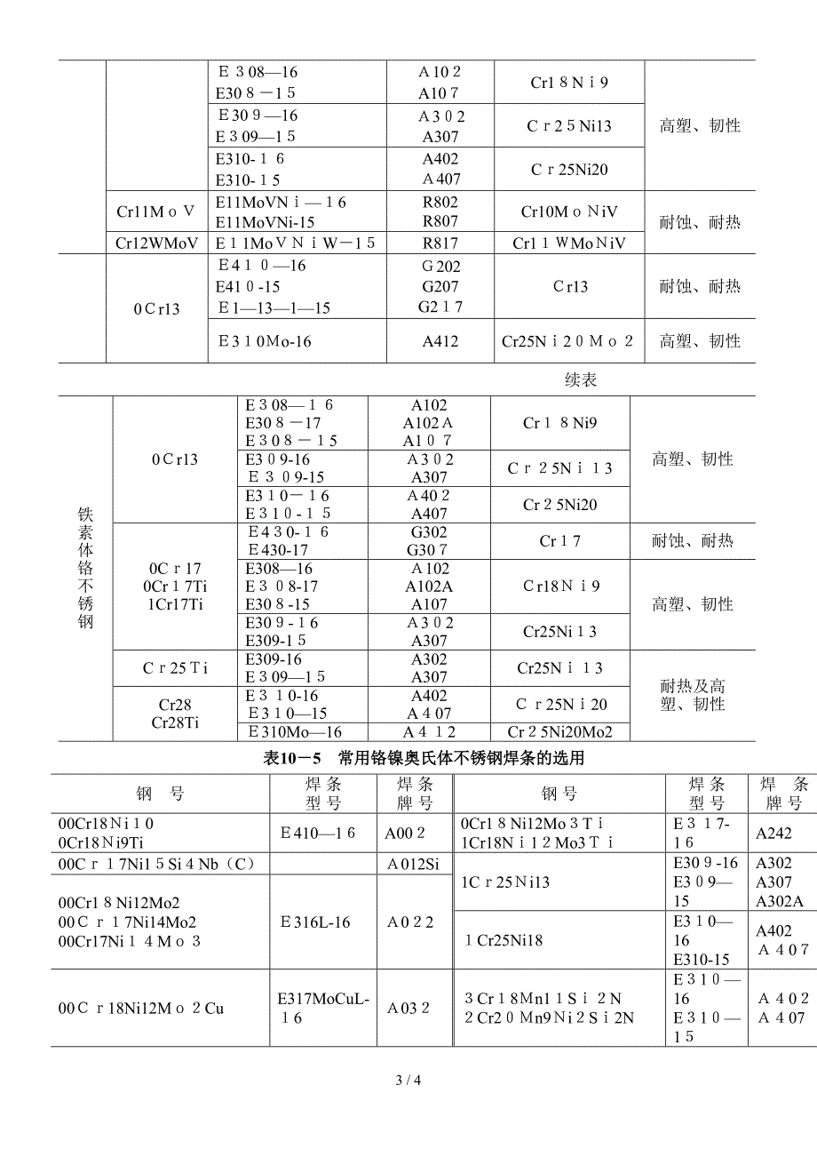 不锈钢焊条的型号及选用_第3页