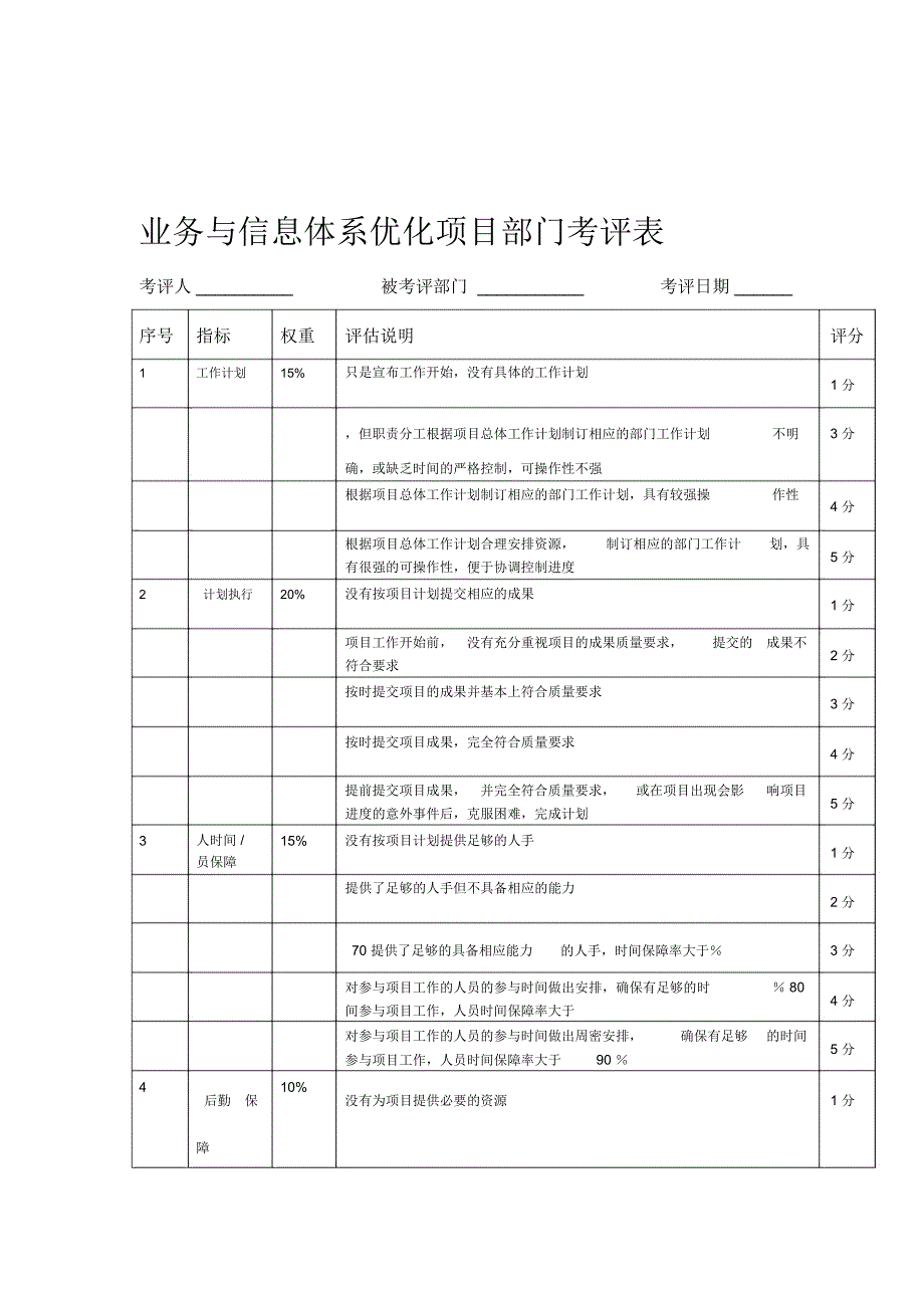 业务与信息体系优化项目部门考评表_第1页