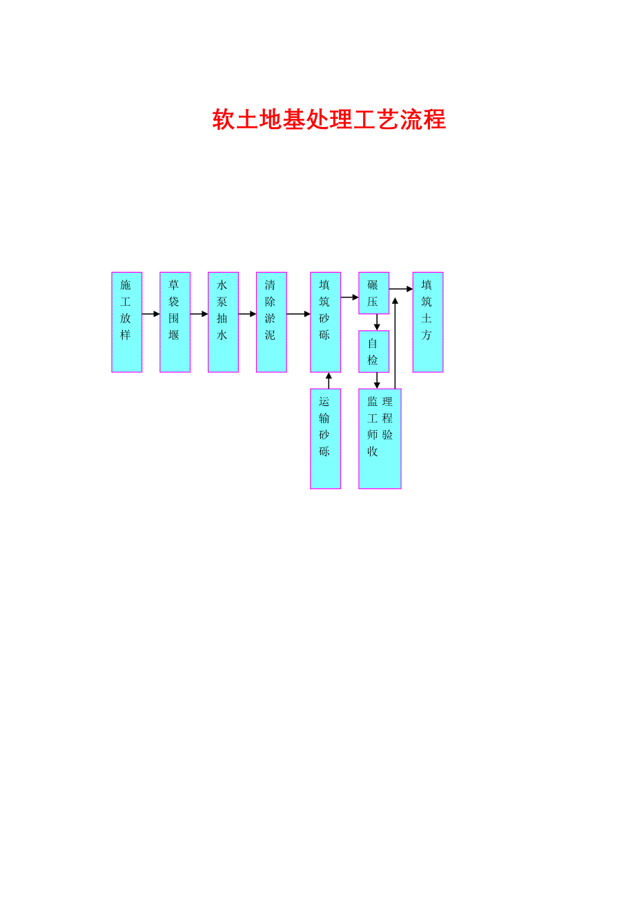 表5-工艺流程_第2页