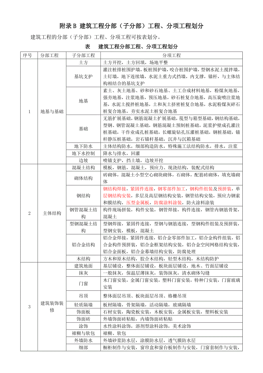 2020年分部分项工程划分最新版_第1页