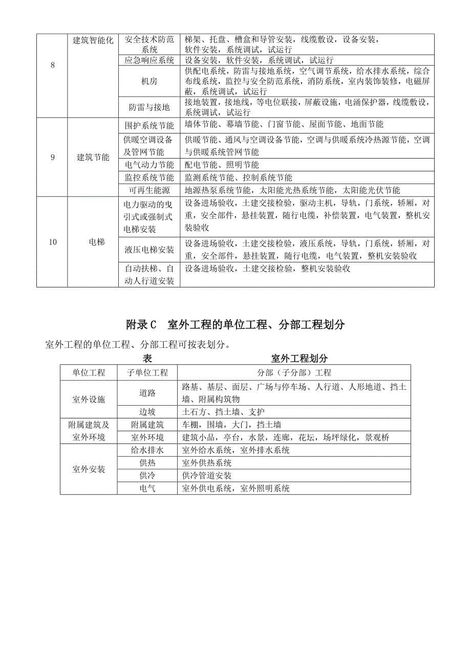 2020年分部分项工程划分最新版_第5页