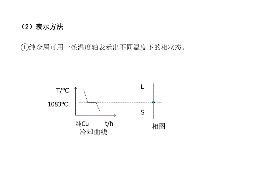 晶体生长理论PPT课件_第3页