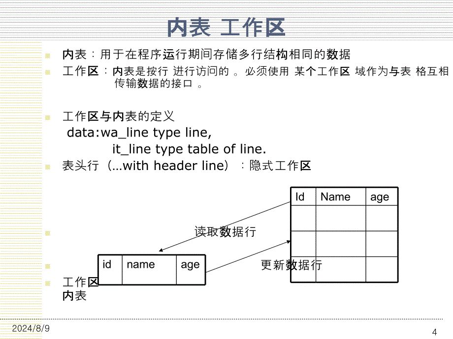 ABAPInternalTable_第4页