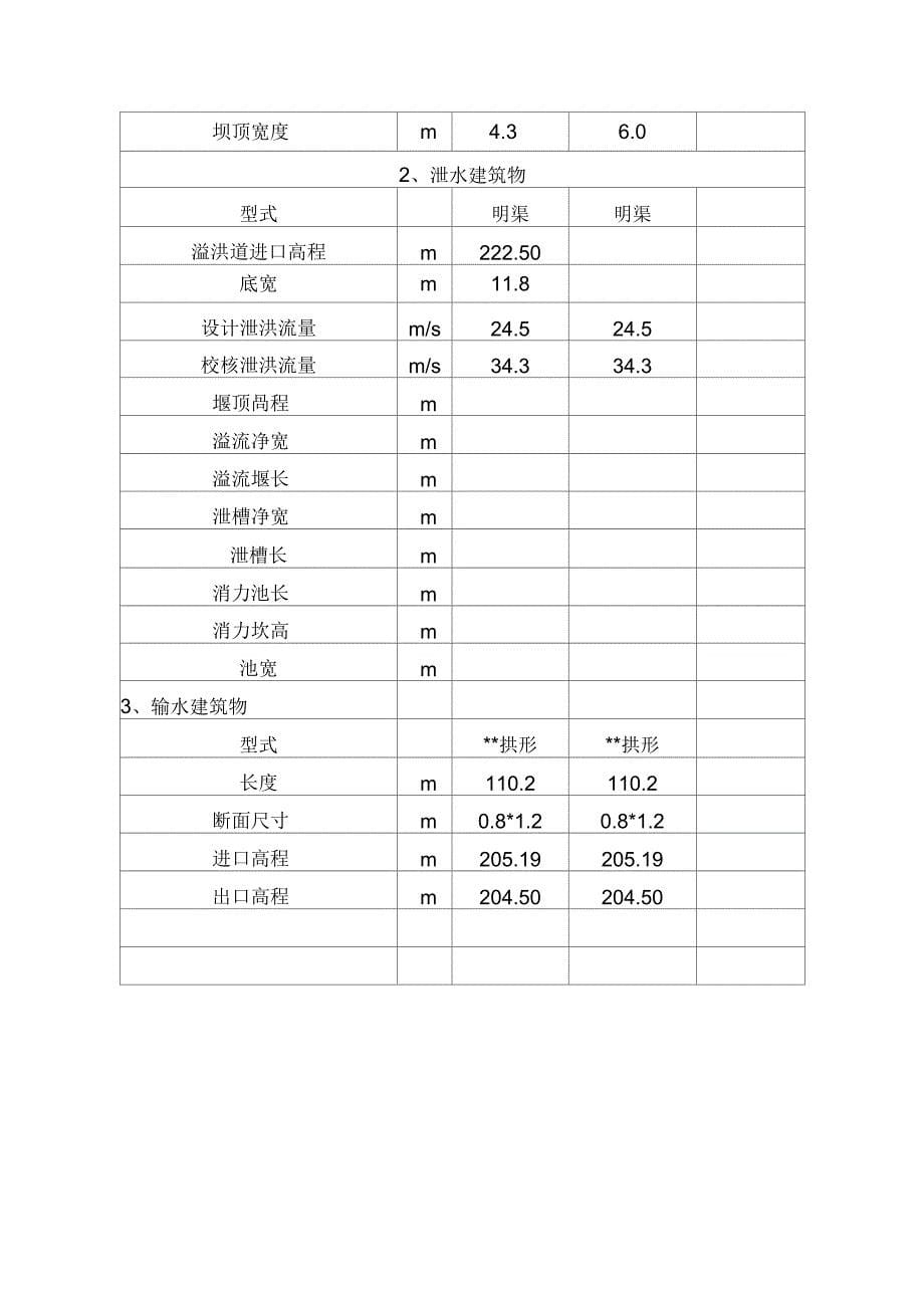 水库大坝安全鉴定报告书_第5页