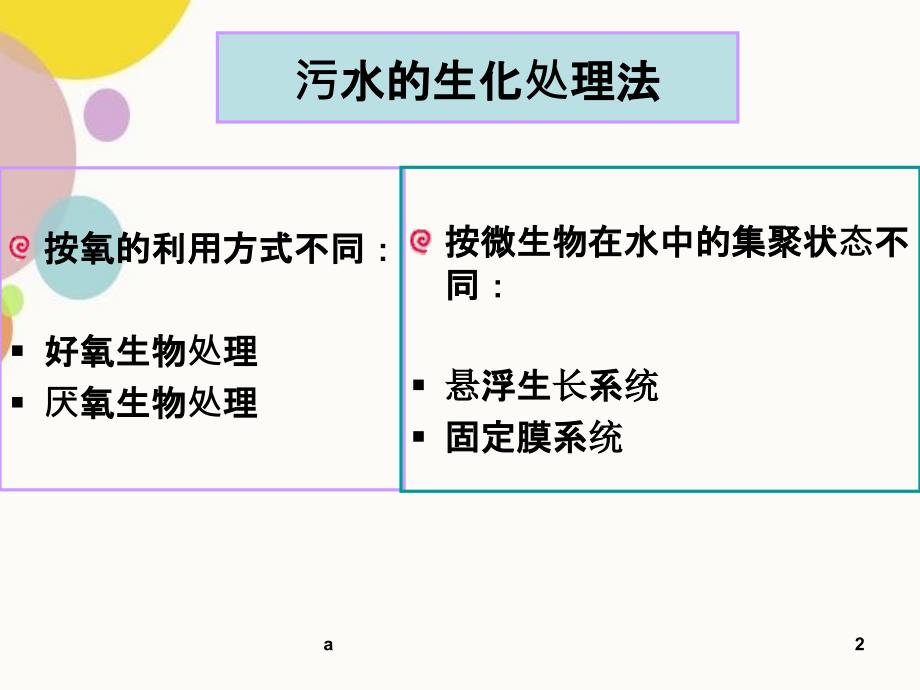 污水的厌氧生物处理80097_第2页