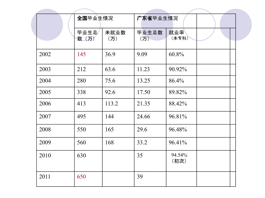 如何做好求职、就业准备工作_第3页