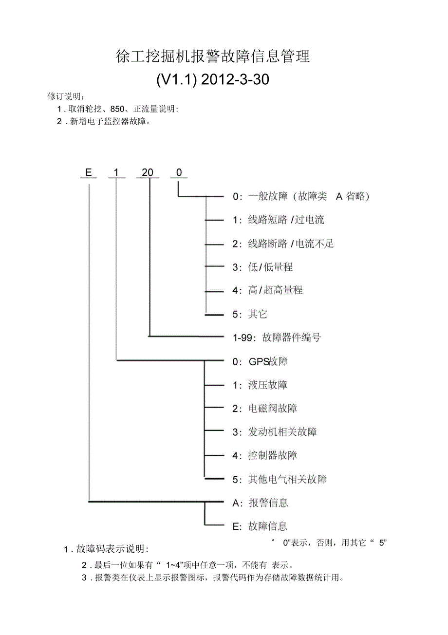 徐工挖掘机报警故障信息管理_第1页