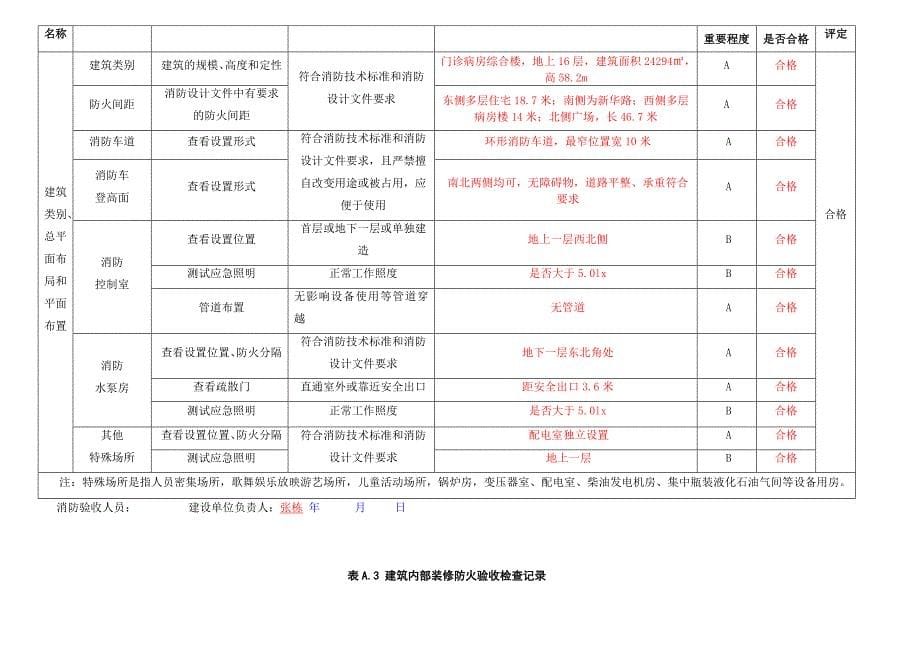 建筑工程消防验收记录表填写样表优质资料_第5页