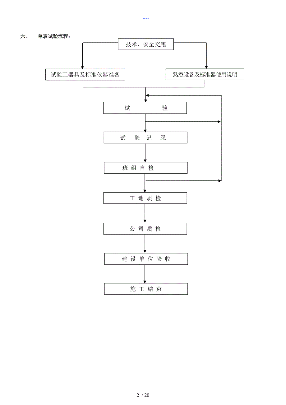 仪表校验作业指导书模板_第2页