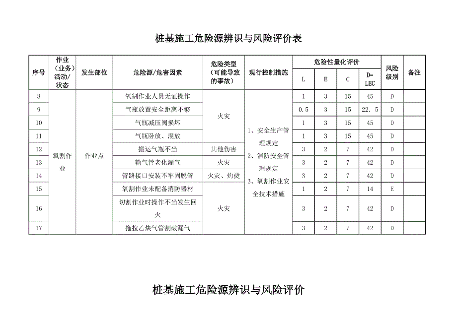 桩基施工危险源辨识表与风险评价表_第2页