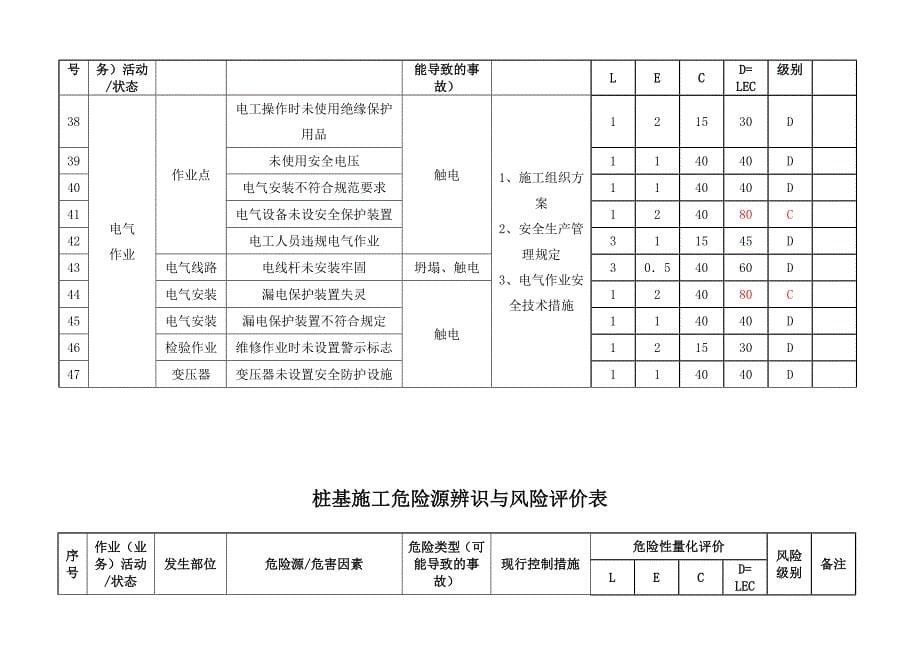 桩基施工危险源辨识表与风险评价表_第5页