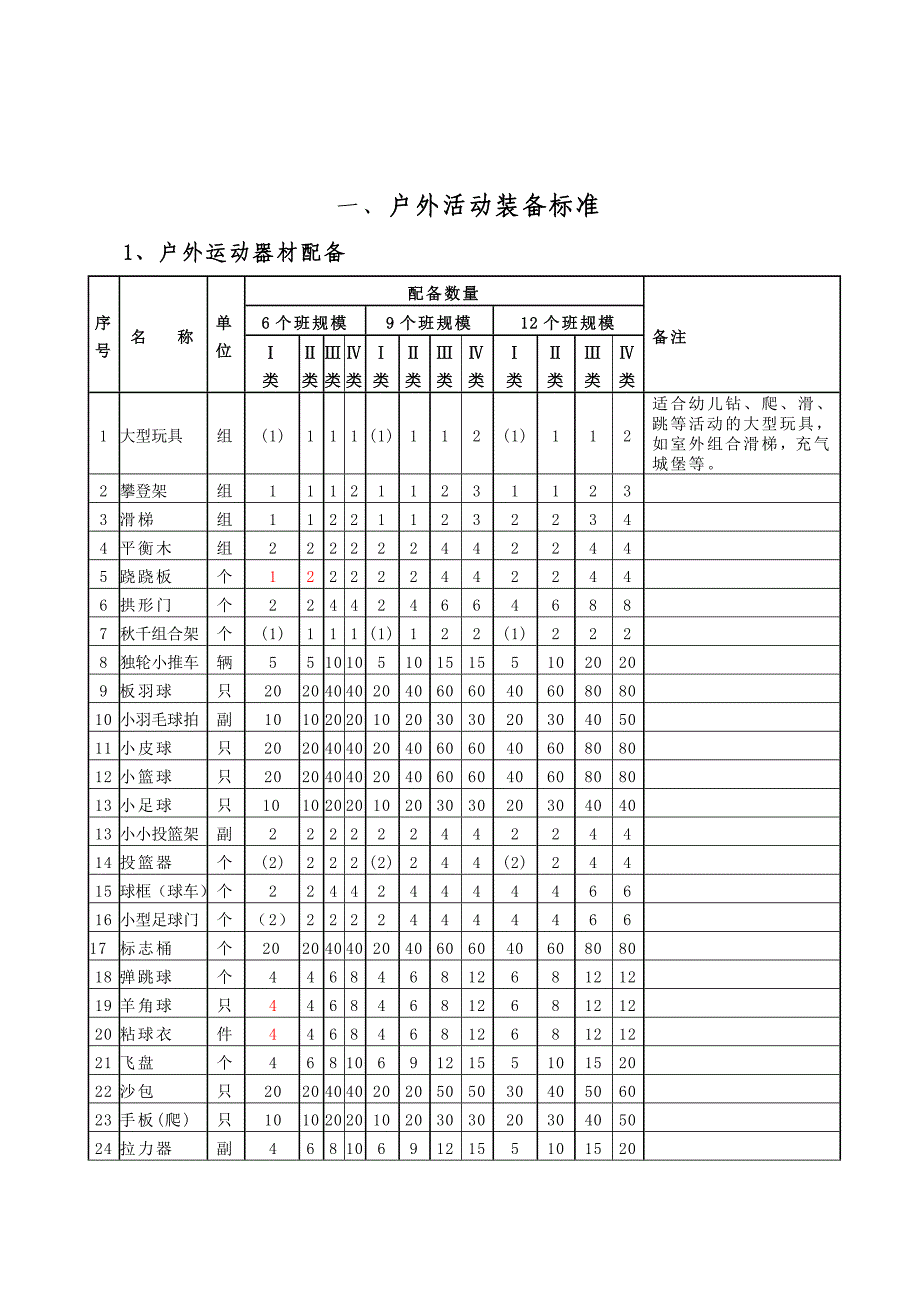 幼儿园户外活动装备标准_第1页