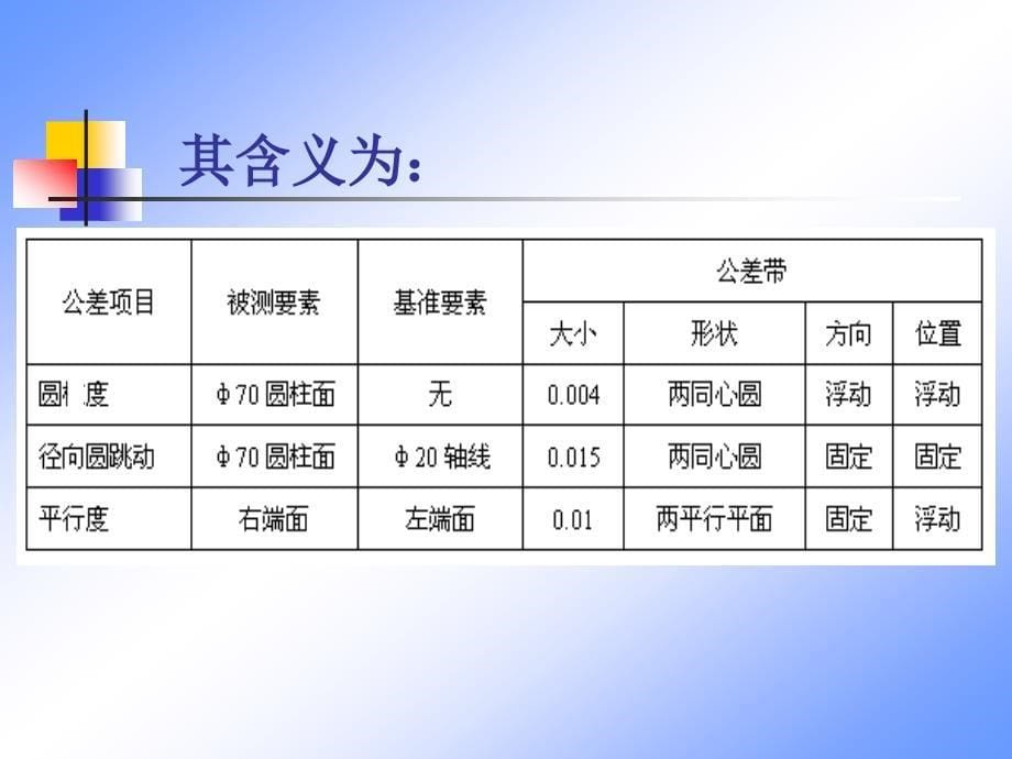 形位公差标注举例ppt课件_第5页