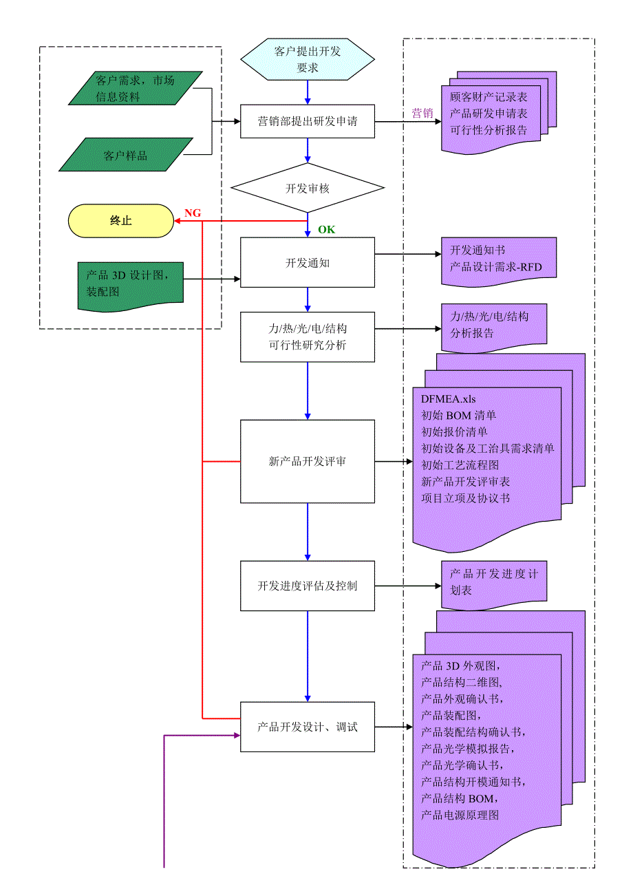 委托开发流程_第1页