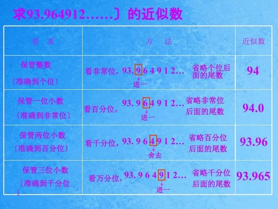 四年级下册数学5.4小数的近似数西师大版4ppt课件_第5页