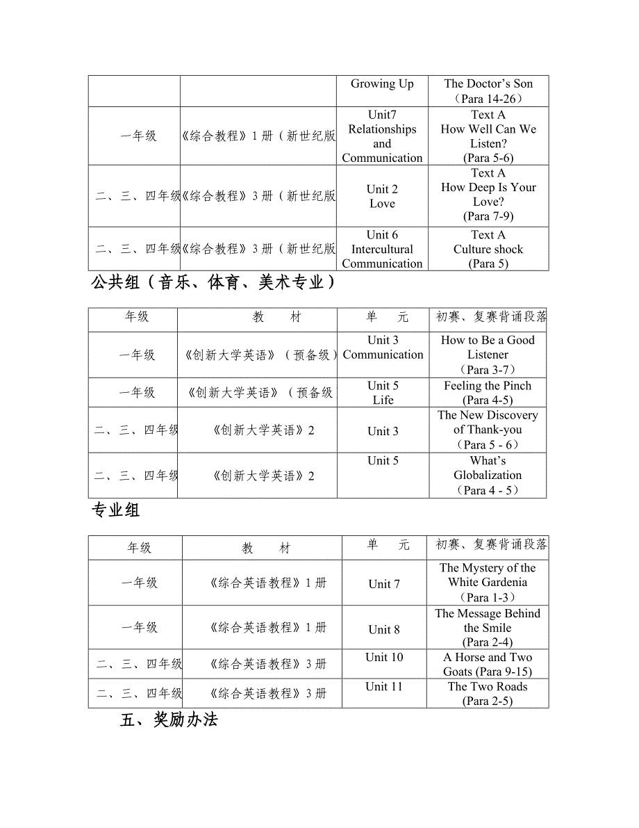 英语朗诵背诵大赛比赛章程_第4页