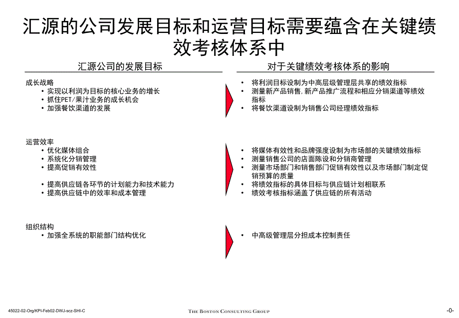 关键绩效考核指标课件_第1页