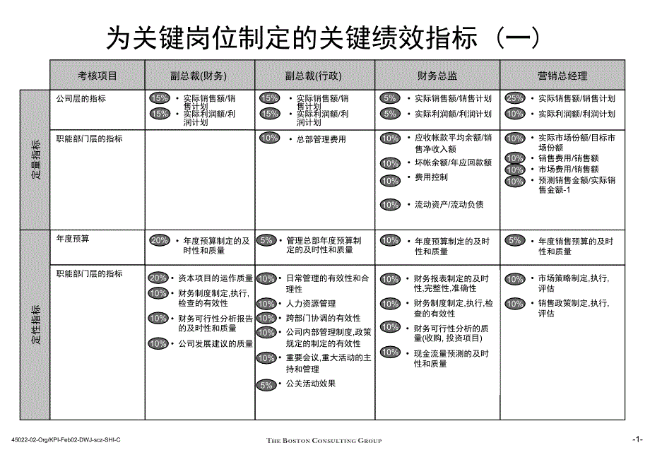 关键绩效考核指标课件_第2页