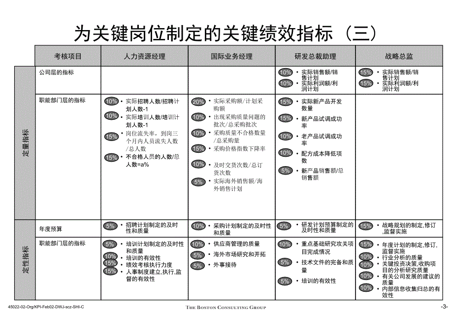 关键绩效考核指标课件_第4页