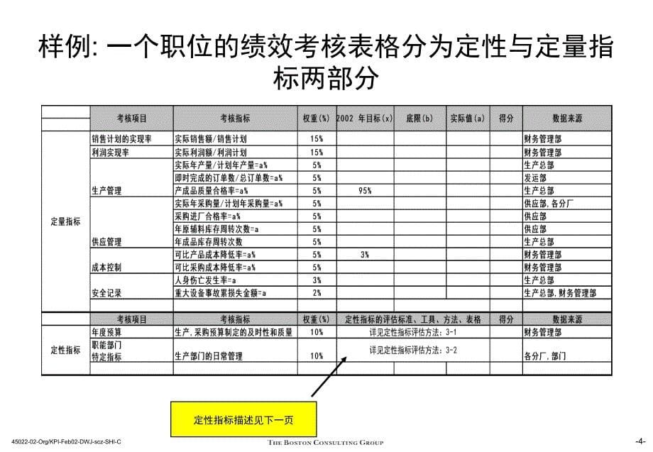 关键绩效考核指标课件_第5页