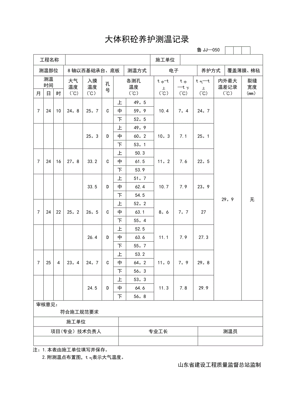 大体积砼测温记录.doc_第3页