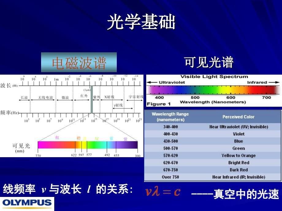 光学基础精品文档_第5页