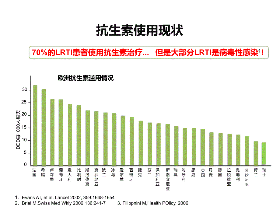 PCT鉴别细菌感染及指导抗生素应用课件_第3页