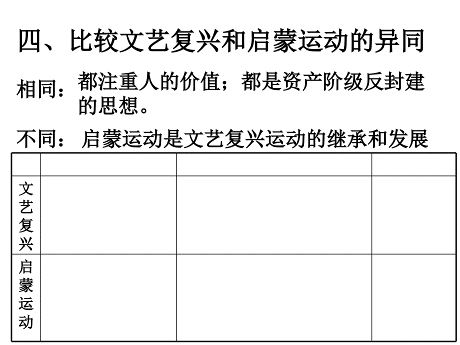 复件历史九上第二单元复习提纲_第1页