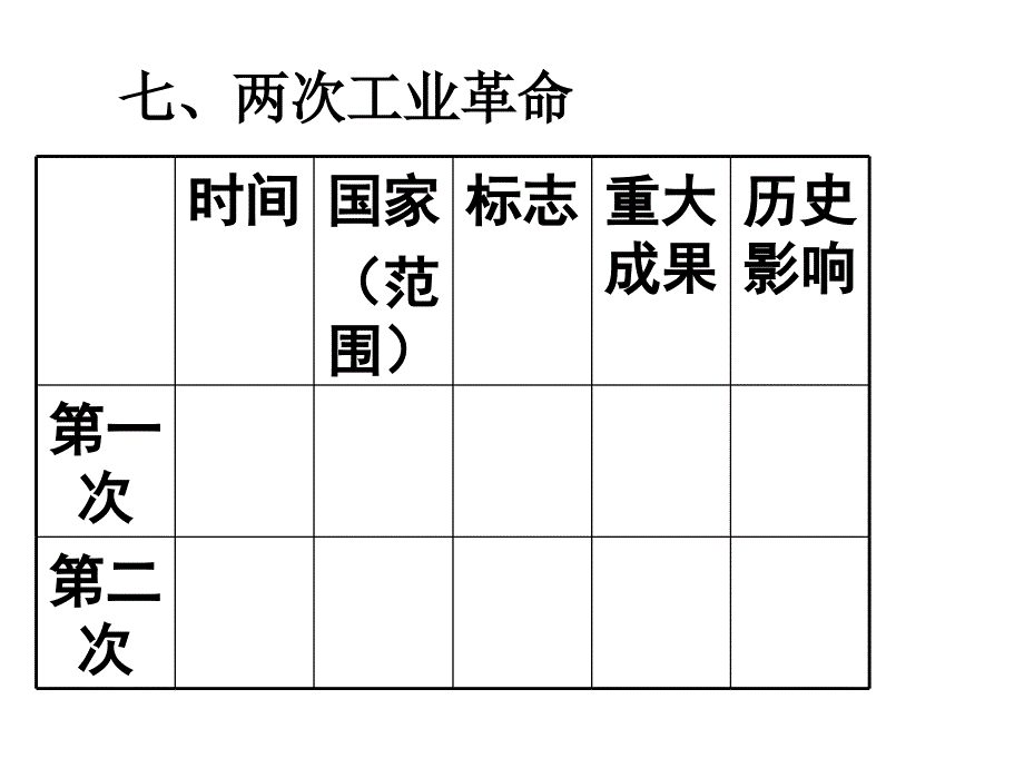 复件历史九上第二单元复习提纲_第3页